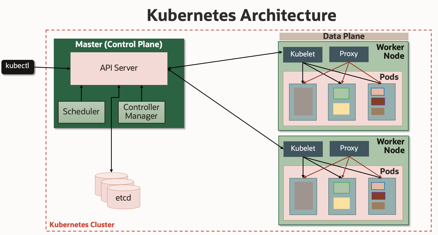 Why Kubernetes is the Linux of the Future